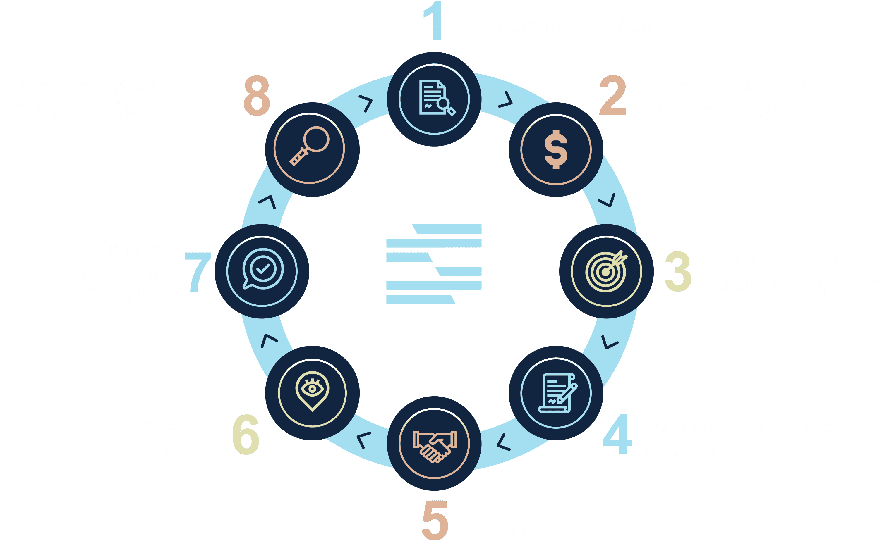 The LegalFenix Service Model